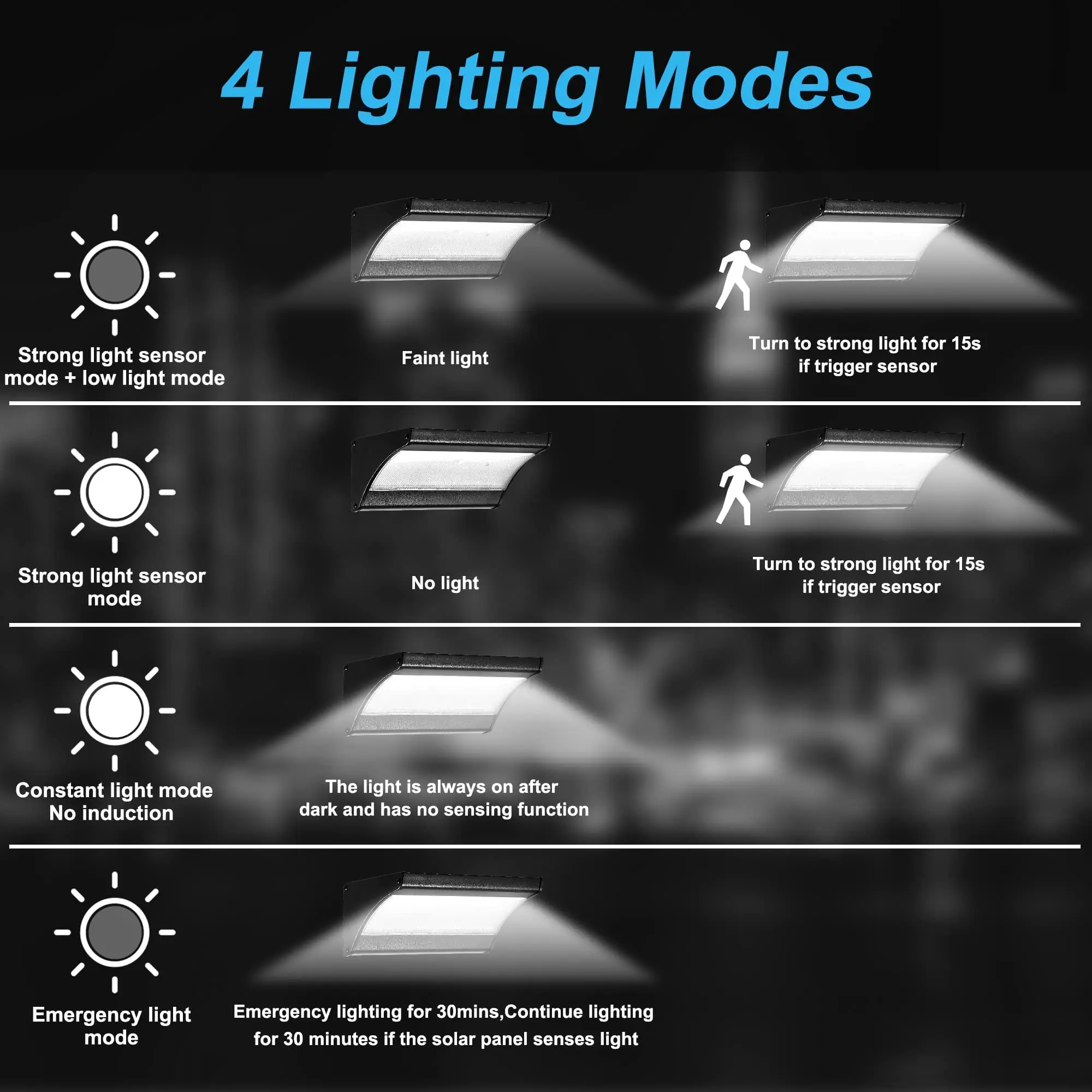 60/48Led 야외 태양 벽 조명 태양 홍수 조명 모 - Outdoor Power Outlet Weatherproof 리뷰 및 가격