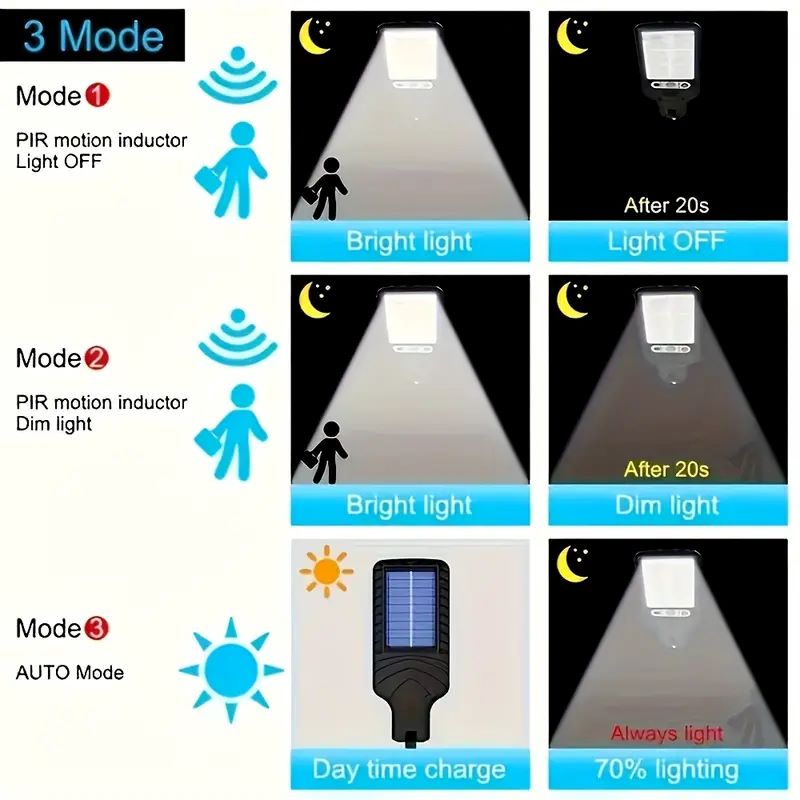 강력한 LED 헤드램프 휴대용 충전식 헤드 플래시라이트 - Outdoor Power For Lights 리뷰 및 가격